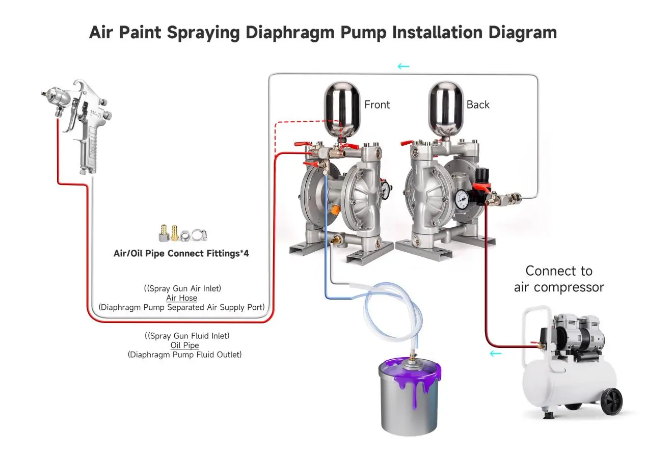 Aluminium Alloy Pneumatic Diaphragm Pump